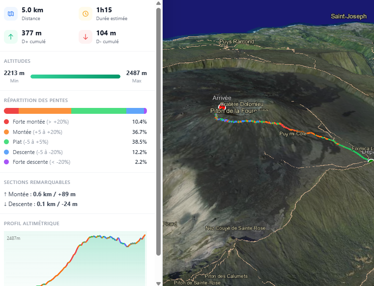 Analyse technique des sentiers de randonnée et trails de La Réunion en 3D — catégories de pentes, difficulté, profil altimétrique